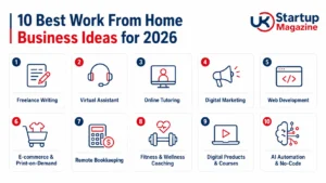 10 best work from home business ideas in 2026