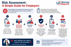Risk Assessment
