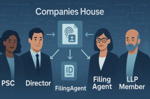 Who Will Be Required to Verify Their Identity Under the New Rules