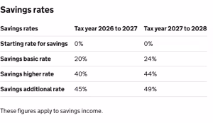 Official government comparison of savings tax rates for 2027,28