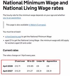 UK National Living Wage rates for worker aged 21 and over