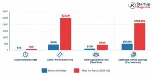 DCC Pay Rise Comparison
