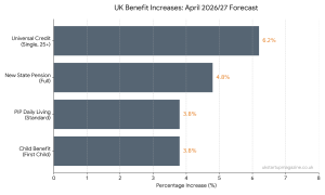 Benefit Rates for April 2026